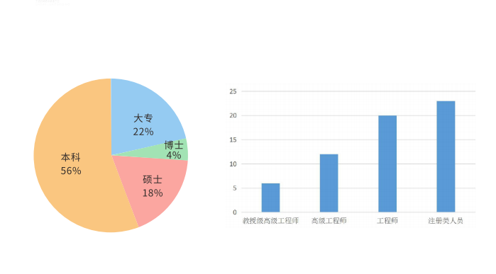 中天青鼎人才体系.png